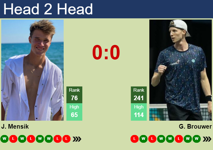 H2H, prediction of Jakub Mensik vs Gijs Brouwer in Hertogenbosch with odds, preview, pick | 10th June 2024