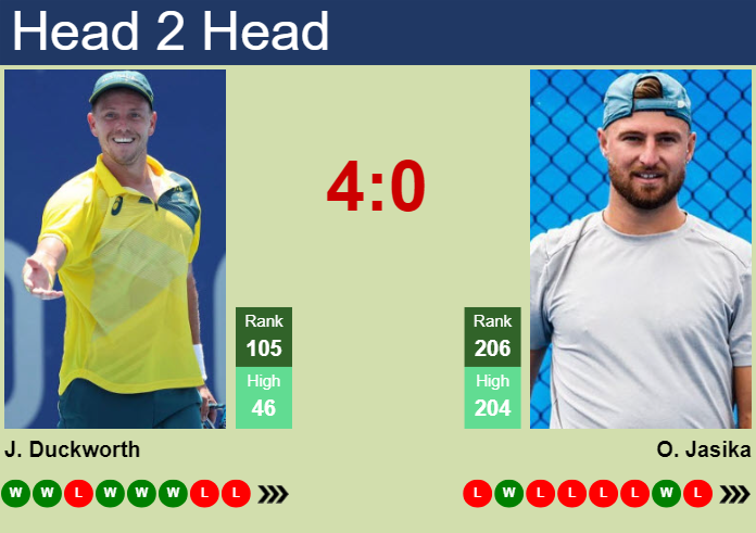 H2H, prediction of James Duckworth vs Omar Jasika in Surbiton Challenger with odds, preview, pick | 5th June 2024