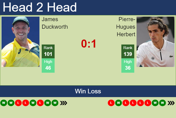 H2H, prediction of James Duckworth vs Pierre-Hugues Herbert in Stuttgart with odds, preview, pick | 11th June 2024