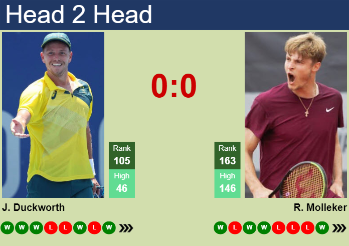 H2H, prediction of James Duckworth vs Rudolf Molleker in Stuttgart with odds, preview, pick | 9th June 2024