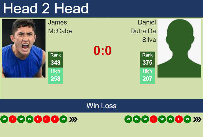 Prediction and head to head James McCabe vs. Daniel Dutra Da Silva