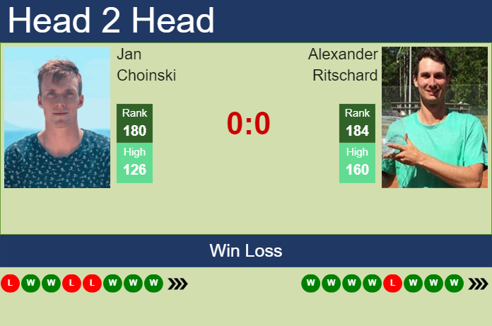 H2H, prediction of Jan Choinski vs Alexander Ritschard in Heilbronn Challenger with odds, preview, pick | 8th June 2024