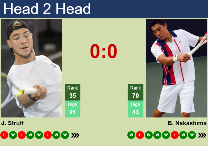 Struff vs Nakashima Prediction: Whos the Favorite? (Simple Match Analysis)