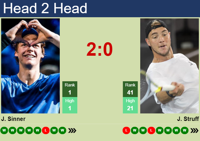 H2H, prediction of Jannik Sinner vs Jan-Lennard Struff in Halle with odds, preview, pick | 21st June 2024