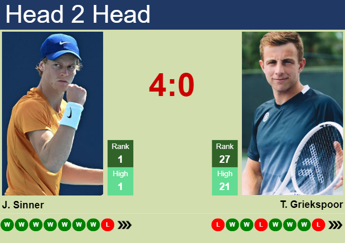 Prediction And Head To Head Jannik Sinner Vs. Tallon Griekspoor Gp6vmzqpqc Prediction and head to head Jannik Sinner vs. Tallon Griekspoor