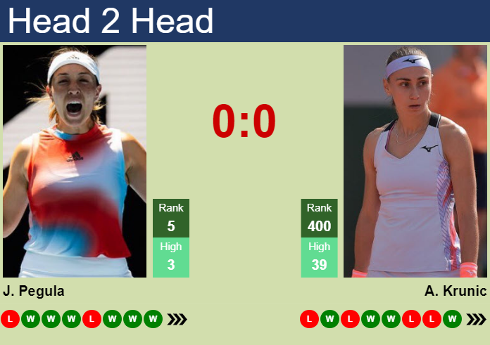 H2H, prediction of Jessica Pegula vs Aleksandra Krunic in Hertogenbosch with odds, preview, pick | 13th June 2024