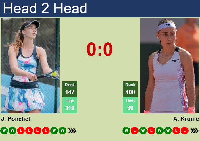 H2H, prediction of Jessika Ponchet vs Aleksandra Krunic in Hertogenbosch with odds, preview, pick | 11th June 2024