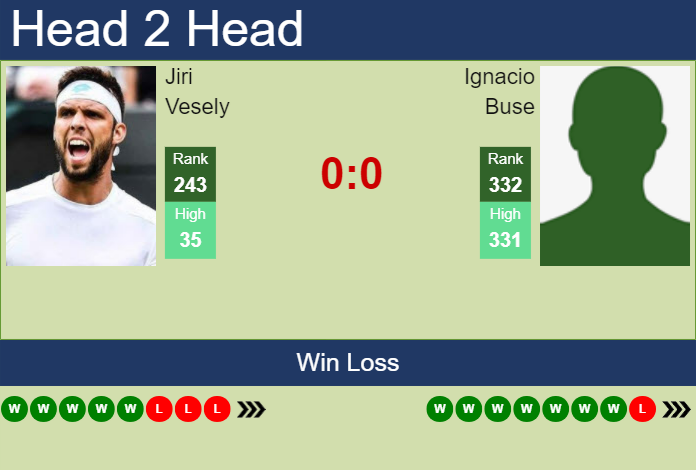 H2H, prediction of Jiri Vesely vs Ignacio Buse in Sassuolo Challenger with odds, preview, pick | 18th June 2024