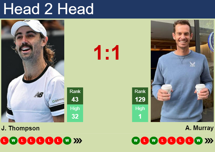 Prediction and head to head Jordan Thompson vs. Andy Murray