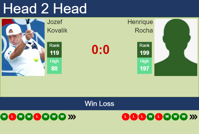 H2H, prediction of Jozef Kovalik vs Henrique Rocha in Bratislava 1 Challenger with odds, preview, pick | 15th June 2024