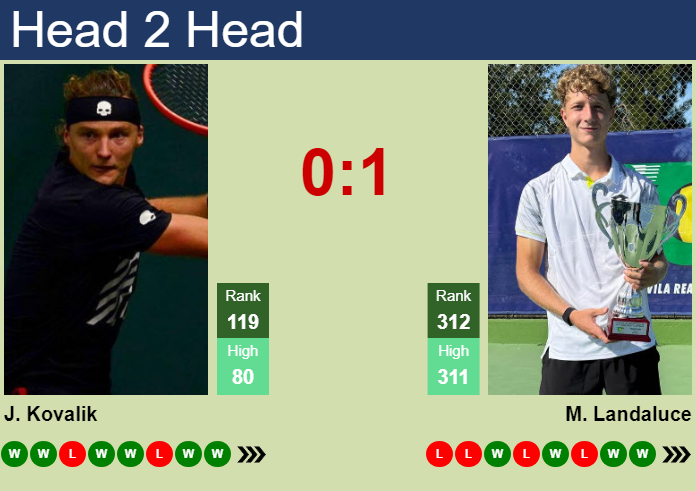 H2H, prediction of Jozef Kovalik vs Martin Landaluce in Bratislava 1 Challenger with odds, preview, pick | 14th June 2024