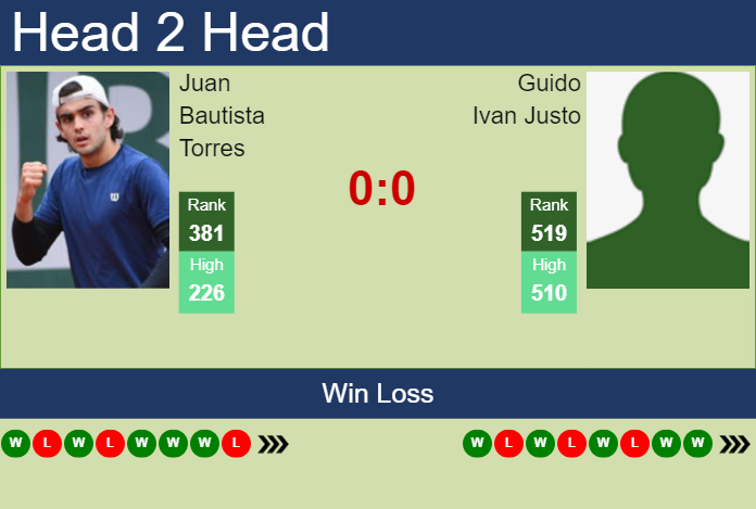 H2H, prediction of Juan Bautista Torres vs Guido Ivan Justo in Santa Cruz De La Sierra 2 Challenger with odds, preview, pick | 18th June 2024