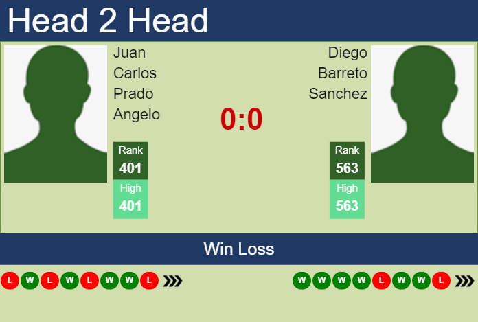 Prediction and head to head Juan Carlos Prado Angelo vs. Diego Barreto Sanchez