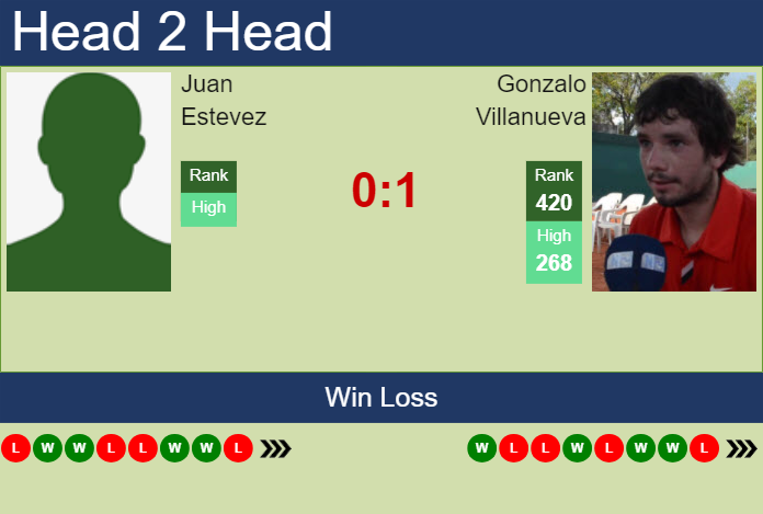 Prediction and head to head Juan Estevez vs. Gonzalo Villanueva