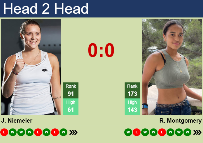 H2H, prediction of Jule Niemeier vs Robin Montgomery in Hertogenbosch with odds, preview, pick | 13th June 2024