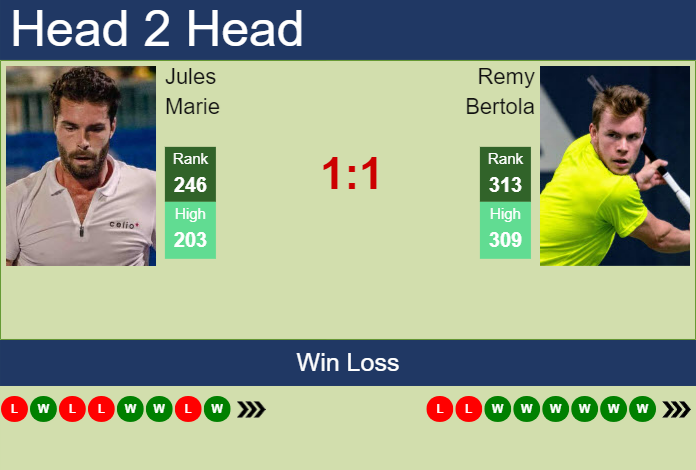 Prediction and head to head Jules Marie vs. Remy Bertola