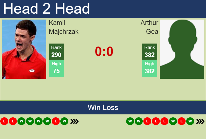 H2H, prediction of Kamil Majchrzak vs Arthur Gea in Prostejov Challenger with odds, preview, pick | 3rd June 2024