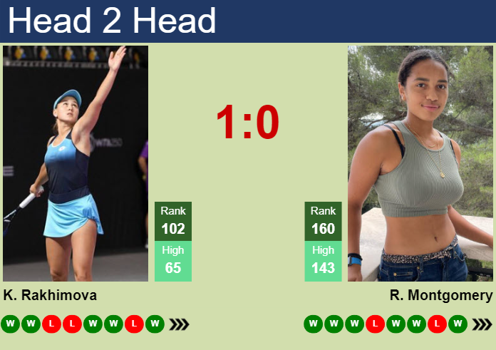 H2H, prediction of Kamilla Rakhimova vs Robin Montgomery in Wimbledon with odds, preview, pick | 26th June 2024