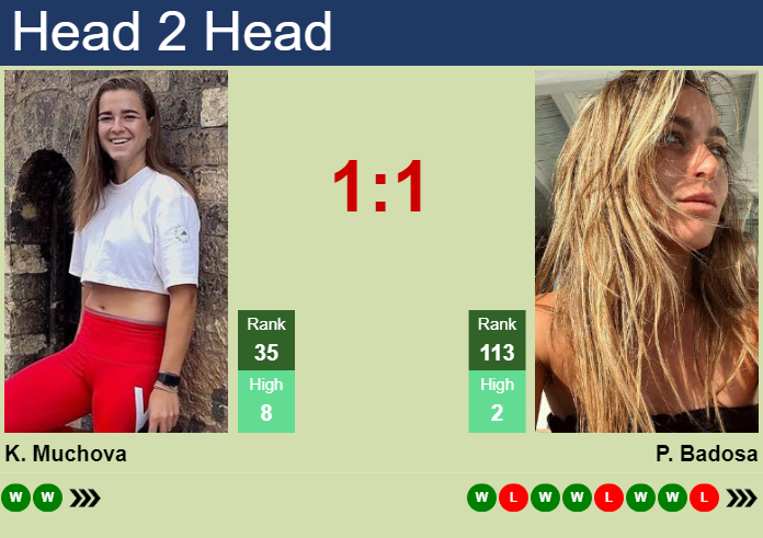 H2H, prediction of Karolina Muchova vs Paula Badosa Gibert in Wimbledon with odds, preview, pick | 1st July 2024