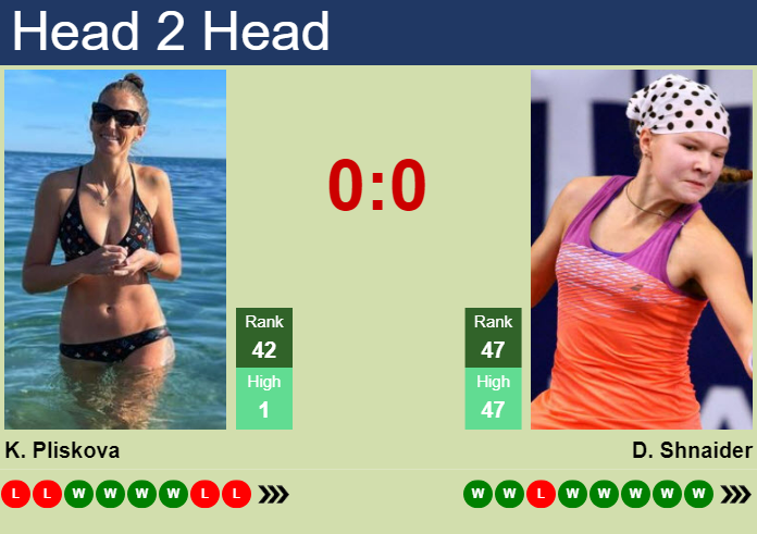 H2H, prediction of Karolina Pliskova vs Diana Shnaider in Wimbledon with odds, preview, pick | 1st July 2024