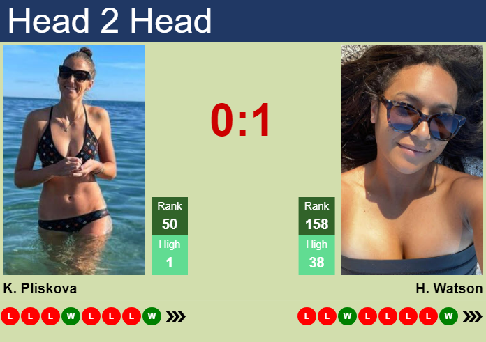 Prediction and head to head Karolina Pliskova vs. Heather Watson