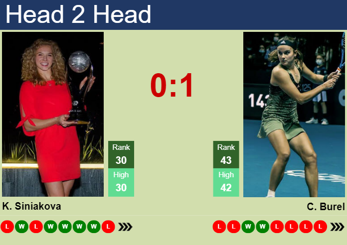 Prediction and head to head Katerina Siniakova vs. Clara Burel