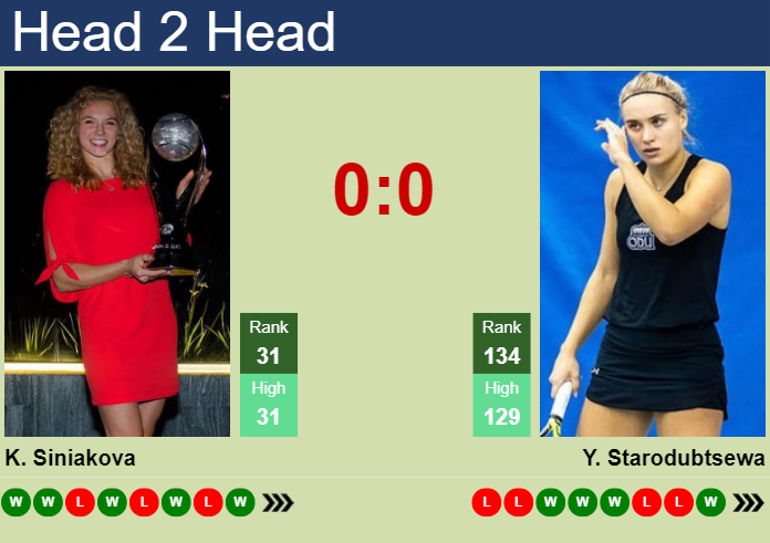 Prediction and head to head Katerina Siniakova vs. Yuliia Starodubtseva