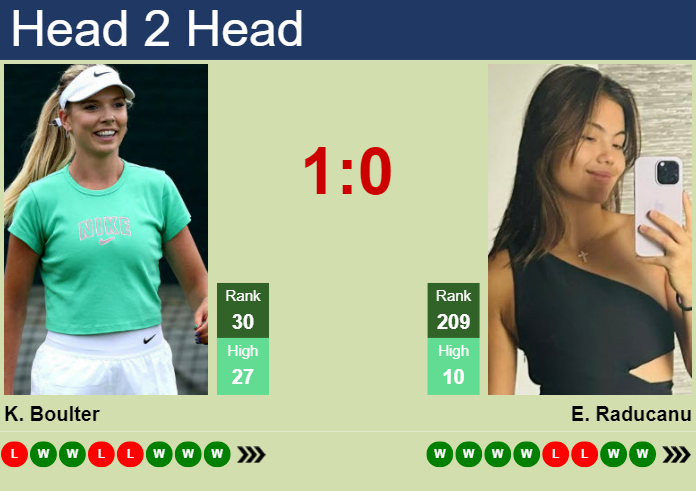 Katie Boulter vs Emma Raducanu Prediction:  Our Top Bet for the Match!