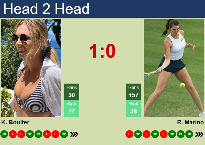 H2H, prediction of Katie Boulter vs Rebecca Marino in Nottingham with odds, preview, pick | 12th June 2024