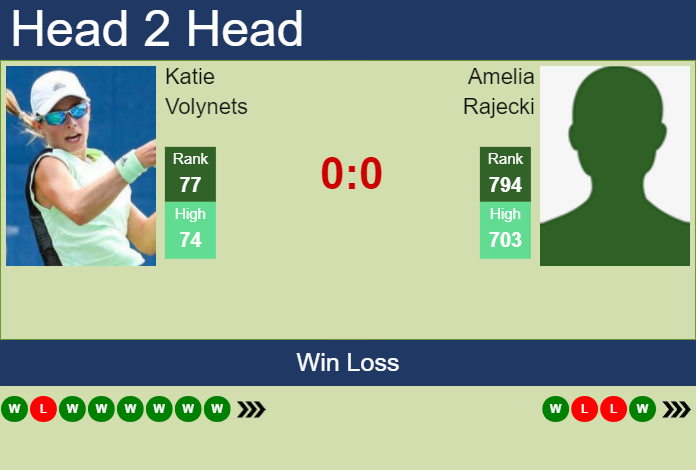 Prediction and head to head Katie Volynets vs. Amelia Rajecki