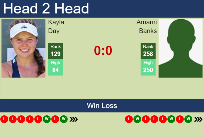 Prediction and head to head Kayla Day vs. Amarni Banks