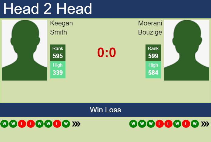 Prediction And Head To Head Keegan Smith Vs. Moerani Bouzige 2jfvqgf4s4 Prediction and head to head Keegan Smith vs. Moerani Bouzige