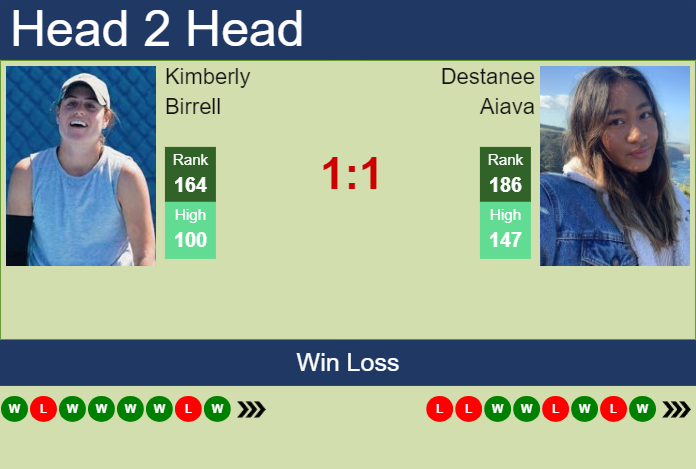 H2H, prediction of Kimberly Birrell vs Destanee Aiava in Nottingham with odds, preview, pick | 9th June 2024