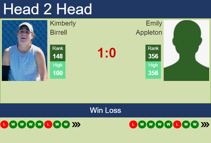 Prediction And Head To Head Kimberly Birrell Vs. Emily Appleton Xslremjwxa Prediction and head to head Kimberly Birrell vs. Emily Appleton