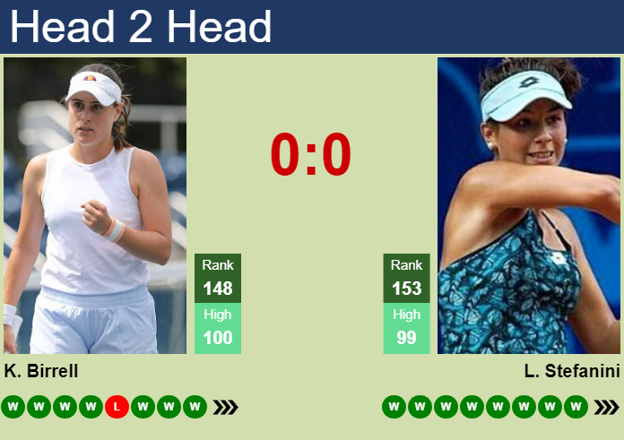 H2H, prediction of Kimberly Birrell vs Lucrezia Stefanini in Nottingham with odds, preview, pick | 12th June 2024