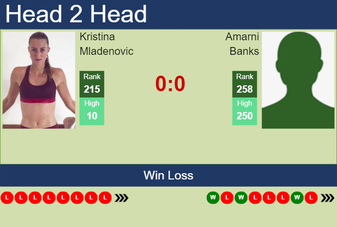 Prediction and head to head Kristina Mladenovic vs. Amarni Banks