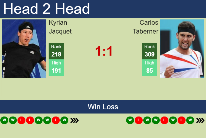 Prediction And Head To Head Kyrian Jacquet Vs. Carlos Taberner 5omnypkdhg Prediction and head to head Kyrian Jacquet vs. Carlos Taberner
