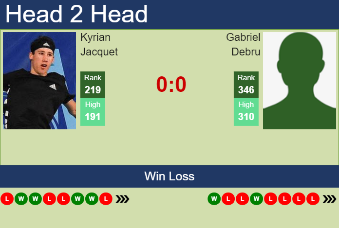 H2H, prediction of Kyrian Jacquet vs Gabriel Debru in Lyon Challenger with odds, preview, pick | 11th June 2024