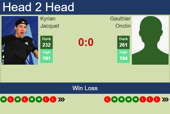 Prediction and head to head Kyrian Jacquet vs. Gauthier Onclin