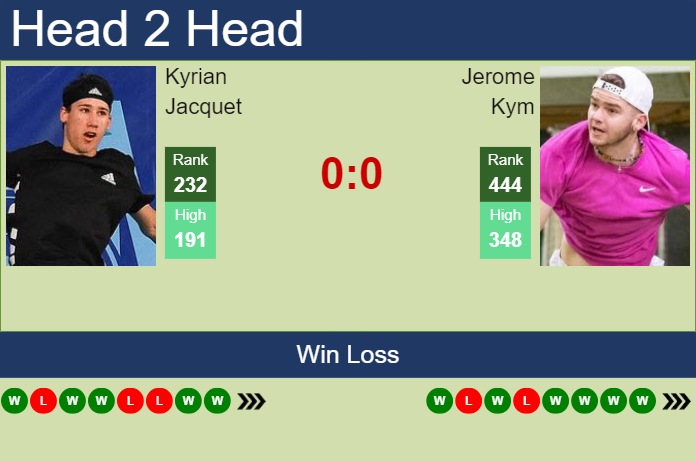 H2H, prediction of Kyrian Jacquet vs Jerome Kym in Prostejov Challenger with odds, preview, pick | 6th June 2024