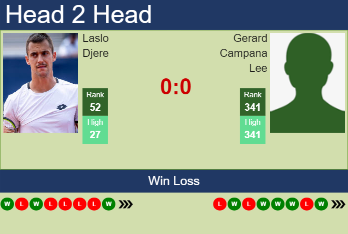 Prediction and head to head Laslo Djere vs. Gerard Campana Lee