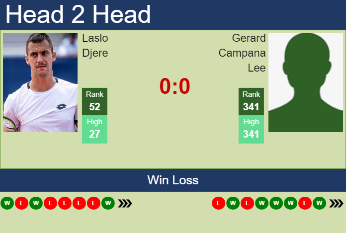 H2H, prediction of Laslo Djere vs Gerard Campana Lee in Prostejov Challenger with odds, preview, pick | 5th June 2024