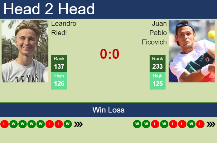 Prediction and head to head Leandro Riedi vs. Juan Pablo Ficovich