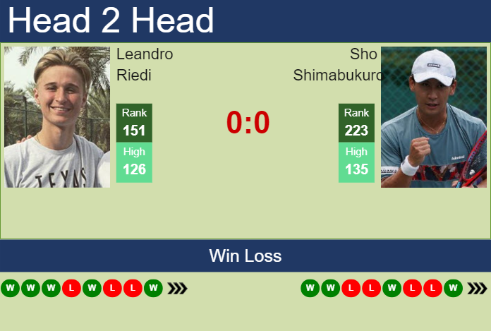 H2H, prediction of Leandro Riedi vs Sho Shimabukuro in Surbiton Challenger with odds, preview, pick | 5th June 2024