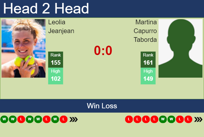 H2H, prediction of Leolia Jeanjean vs Martina Capurro Taborda in Wimbledon with odds, preview, pick | 25th June 2024 Prediction and head to head Leolia Jeanjean vs. Martina Capurro Taborda