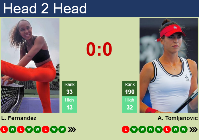 Fernandez vs Tomljanovic Matchup: Who really has the edge in this exciting tennis clash?