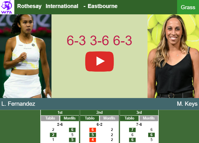 Head to Head: Madison Keys vs Leylah Fernandez, Who is Better?