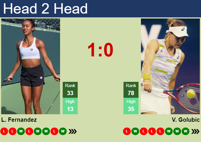 H2H, prediction of Leylah Annie Fernandez vs Viktorija Golubic in Birmingham with odds, preview, pick | 19th June 2024