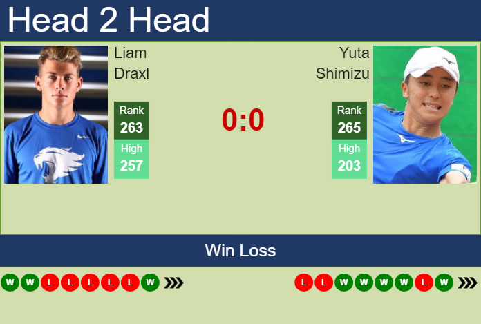 H2H, prediction of Liam Draxl vs Yuta Shimizu in Tyler Challenger with odds, preview, pick | 6th June 2024