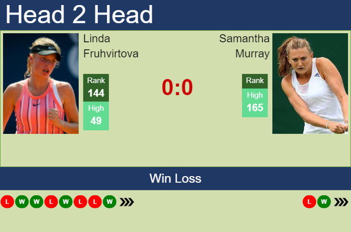 H2H, prediction of Linda Fruhvirtova vs Samantha Murray in Nottingham with odds, preview, pick | 9th June 2024